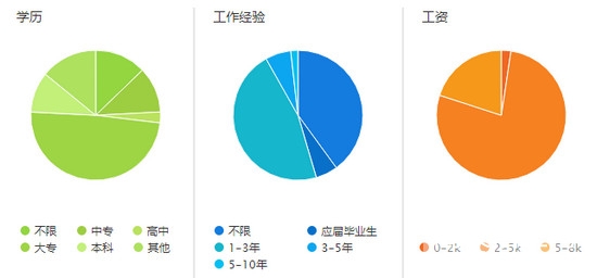 广东成人高考专升本热门专业-学前教育