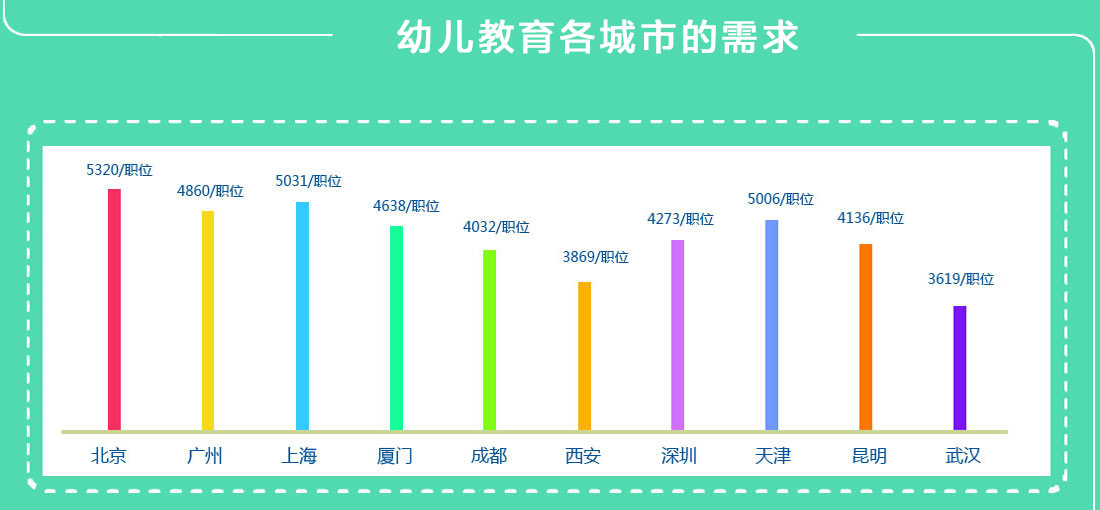 广东成人高考专升本热门专业-学前教育