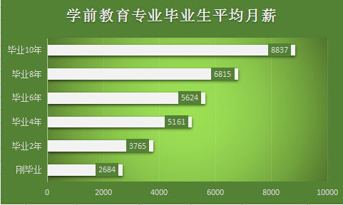 广东成人高考专升本热门专业-学前教育