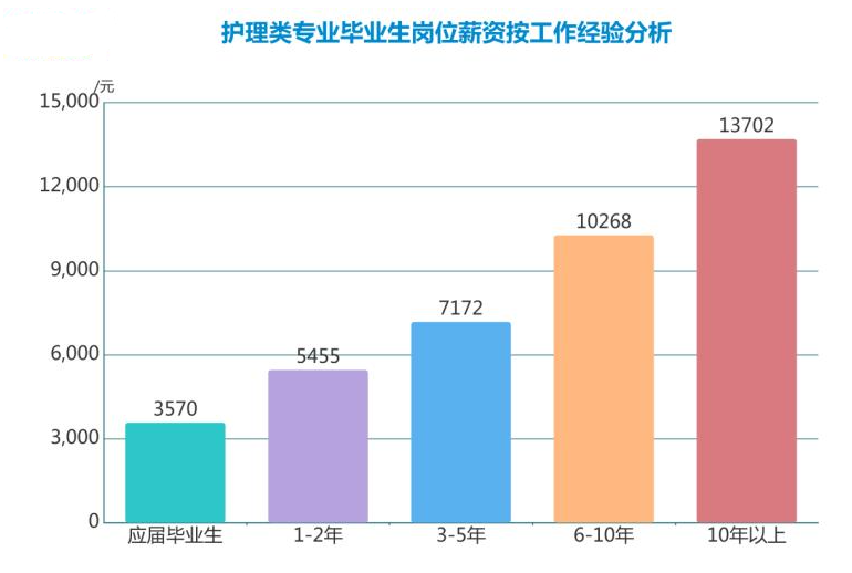 广东成人高考专升本热门专业-护理专业介绍