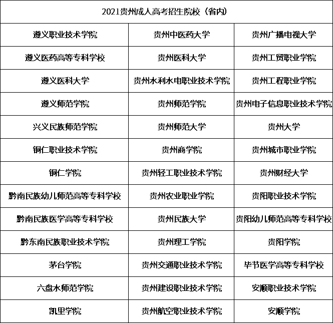 2021广东成人高考招生学校省内.png