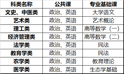 1分钟了解广东成考与广东自考的区别