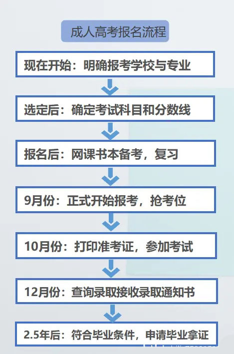 2022年10月广东成人高考（函授）报名入口及详细报考流程