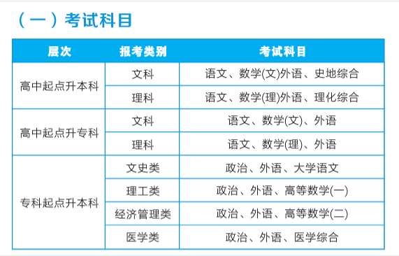 2022年广东成人高考函授报考指南：报名时间、条件、考试流程