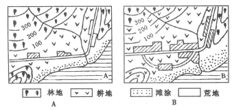 2022年广东成考高起点史地综合考试地里简答题练习003