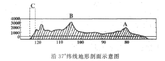 2022年广东成考高起点史地综合考试地里简答题练习004