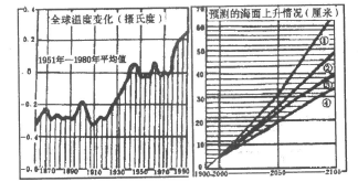 2022年广东成考高起点史地综合考试地里简答题练习004