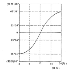 2022年广东成考高起点史地综合考试地里简答题练习007