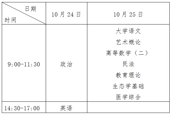 2015年阳江成人高考考试时间