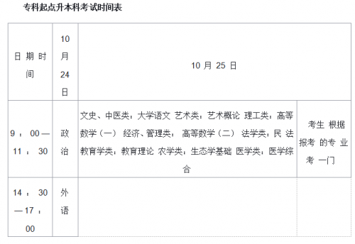 2020年广东省肇庆市【高要区】成人高考报名时间具体是什么时候呢(图2)