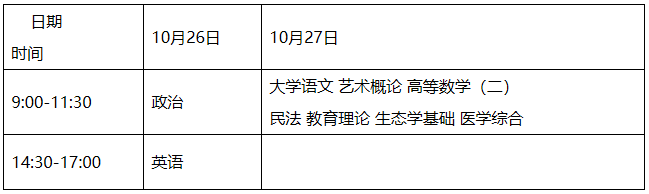 广东清远2018年成人高考考试时间