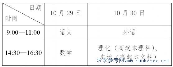 广东省东莞市2016年成人高考考试时间安排表文章中的考试时间