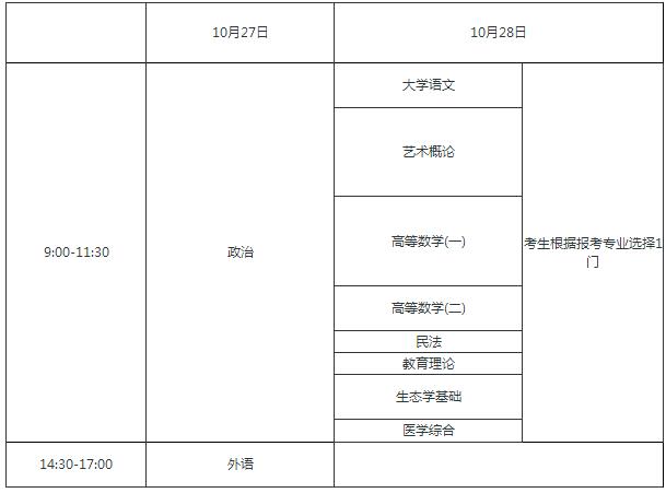 2018年成人高考专升本考试时间表