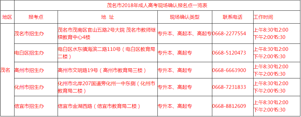 广东省茂名市2018年成人高考现场确认报名点一览表文章中现场地址