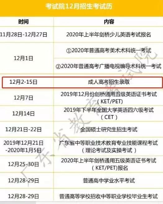 广东茂名市2019年成人高考录取结果查询流程与方式文章中查询时间