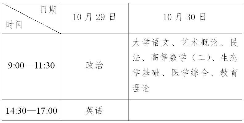 2016年广东省成人高考考试时间安排表(图2)