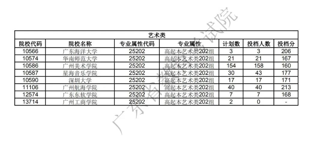 广东2020年成考录取工作正式开始