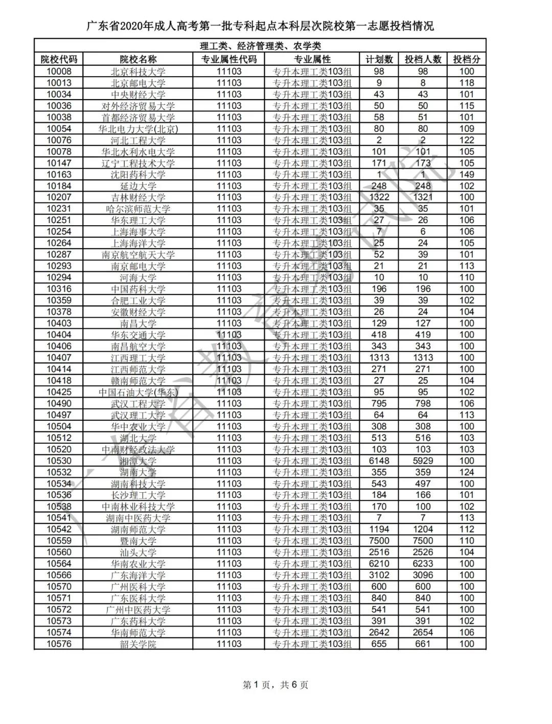 广东2020年成考录取工作正式开始