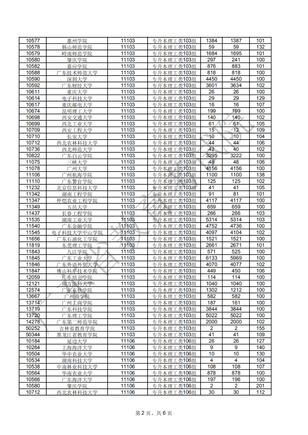 广东2020年成考录取工作正式开始