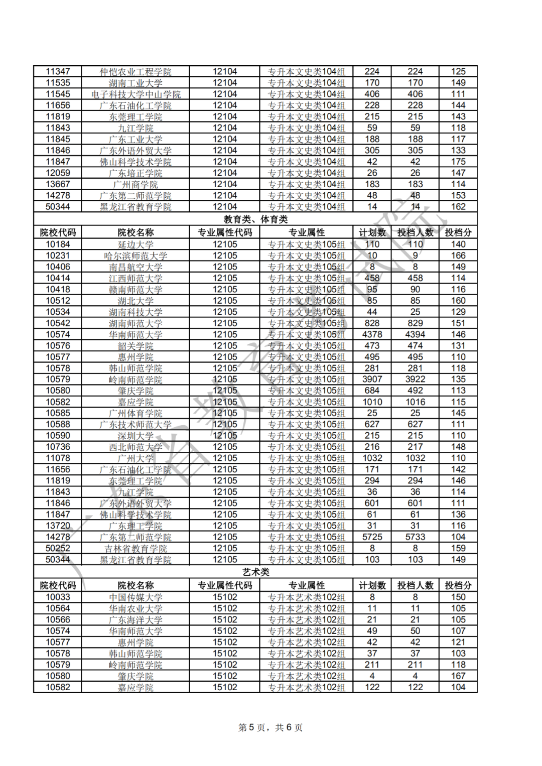 广东2020年成考录取工作正式开始