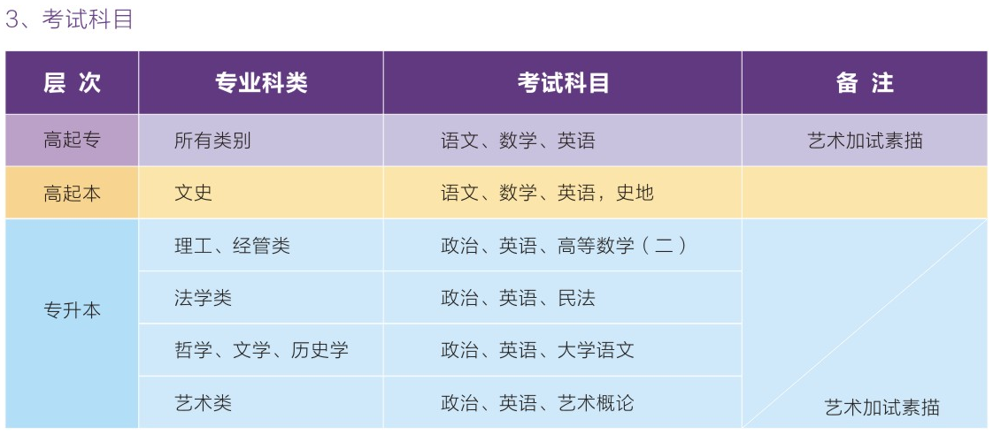 （电子科技大学中山学院）2019年广东成人高考招生简章(图4)